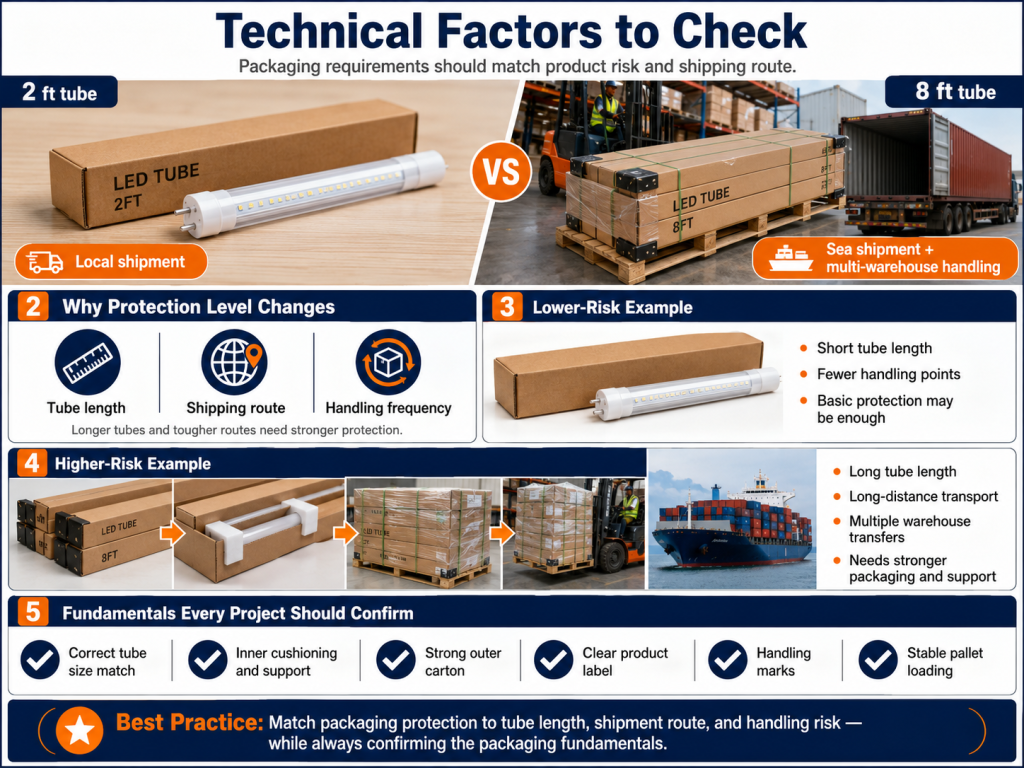 Technical Factors to Check - Custom LED Lighting & OEM LED Modules Supplier Technical Factors to Check