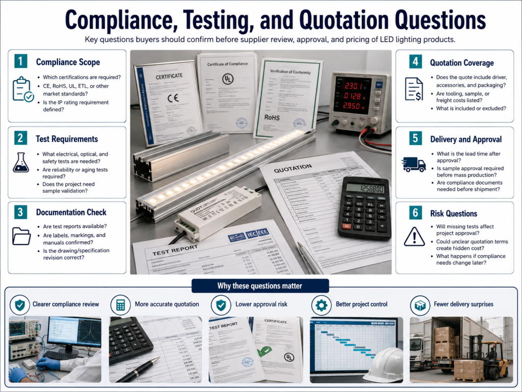 Compliance, Testing, and Quotation Questions - Custom LED Lighting & OEM LED Modules Supplier Compliance, Testing, and Quotation Questions