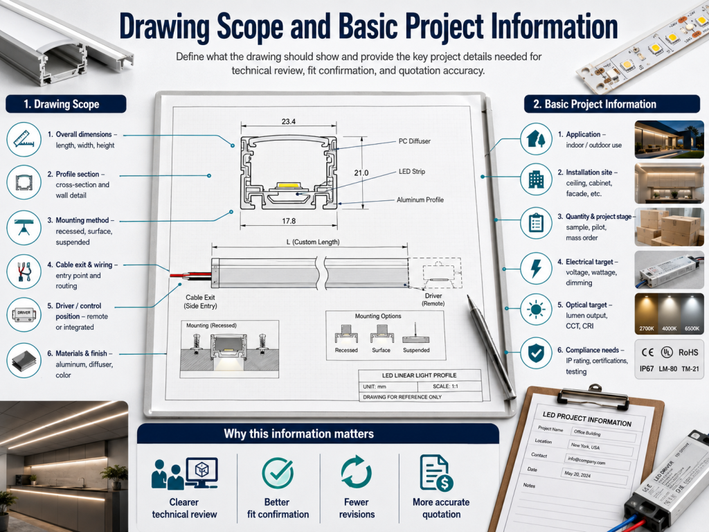 Drawing Scope and Basic Project Information - Custom LED Lighting & OEM LED Modules Supplier Drawing Scope and Basic Project Information