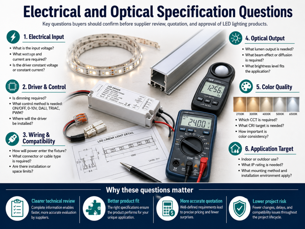Electrical and Optical Specification Questions - Custom LED Lighting & OEM LED Modules Supplier Electrical and Optical Specification Questions