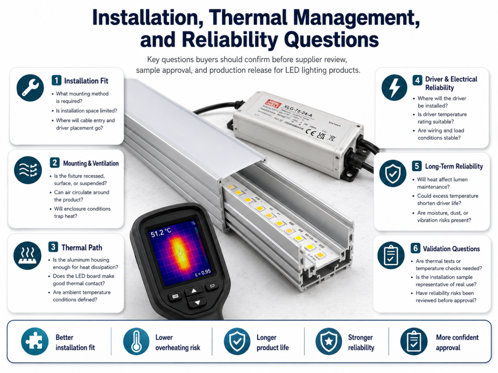 Installation, Thermal Management, and Reliability Questions - Custom LED Lighting & OEM LED Modules Supplier Installation, Thermal Management, and Reliability Questions