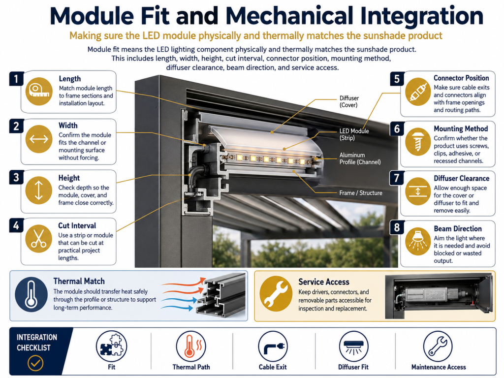 Module Fit and Mechanical Integration