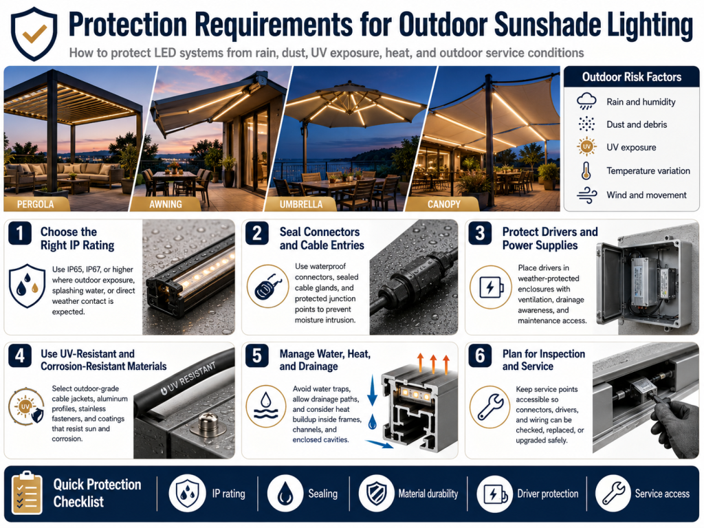 Protection Requirements for Outdoor Sunshade Lighting