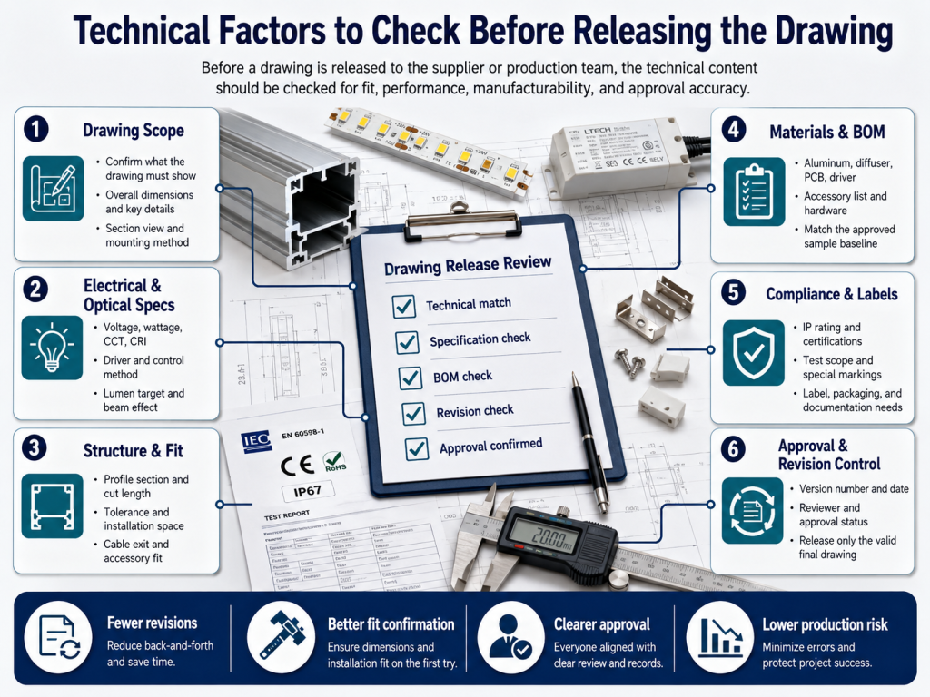 Technical Factors to Check Before Releasing the Drawing - Custom LED Lighting & OEM LED Modules Supplier Technical Factors to Check Before Releasing the Drawing