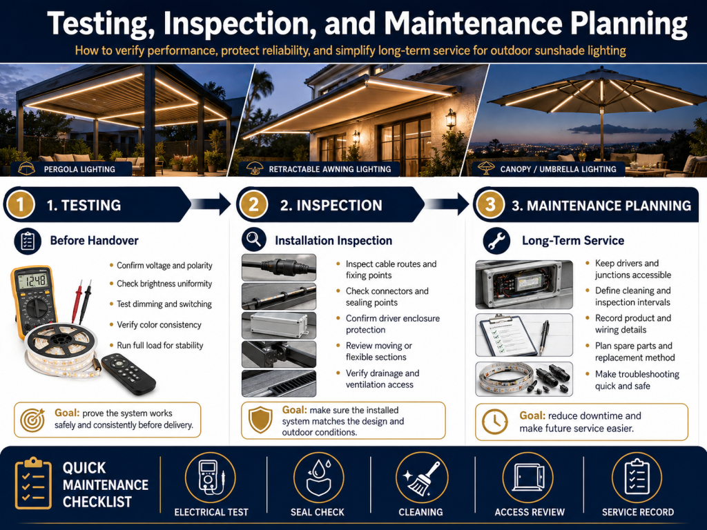 Testing, Inspection, and Maintenance Planning