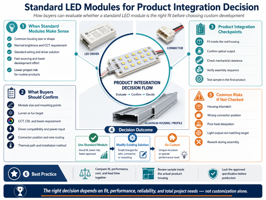 standard LED modules for product integration decision