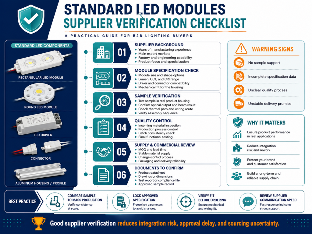 standard LED modules supplier verification checklist