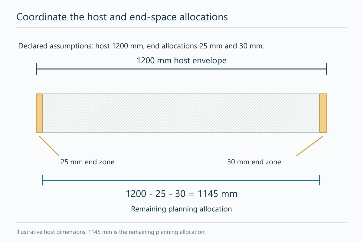Assumed 1200mm host envelope with 25mm and 30mm end allocations leaving a 1145mm planning span