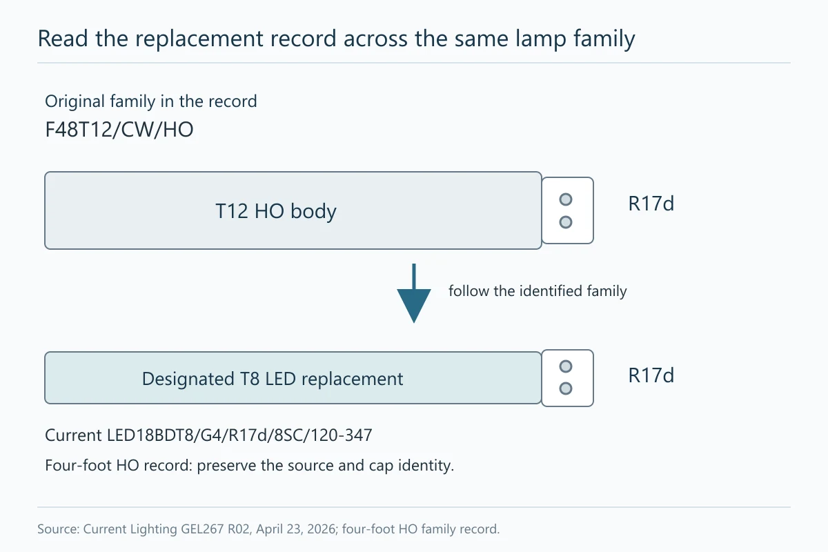 b27-t06146-b03-20261022 - Custom LED Lighting & OEM LED Modules Supplier An attributed R17d replacement-record example connecting the original lamp family to its identified replacement