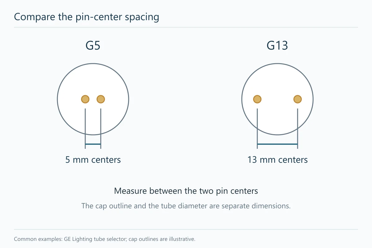 b28-t03980-b01-20261022 - Custom LED Lighting & OEM LED Modules Supplier G5 and G13 pin centers compared separately from the outline of the lamp cap
